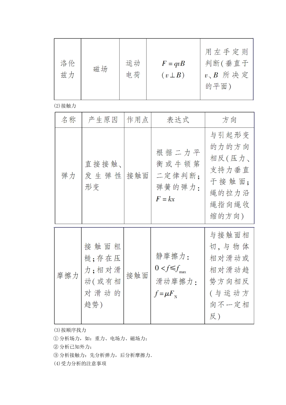 高考物理二轮复习 板块一 专题突破复习 专题一 力与运动 第一讲 力与物体的平衡学案-人教版高三全册物理学案_第2页