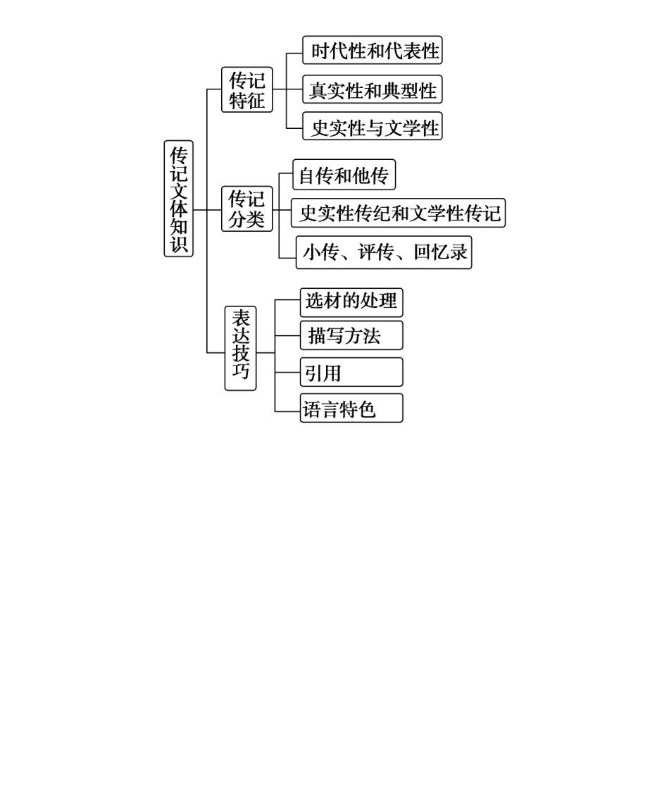 高考总动员高考语文一轮总复习 专题13 传记类文本阅读学案-人教版高三全册语文学案_第3页