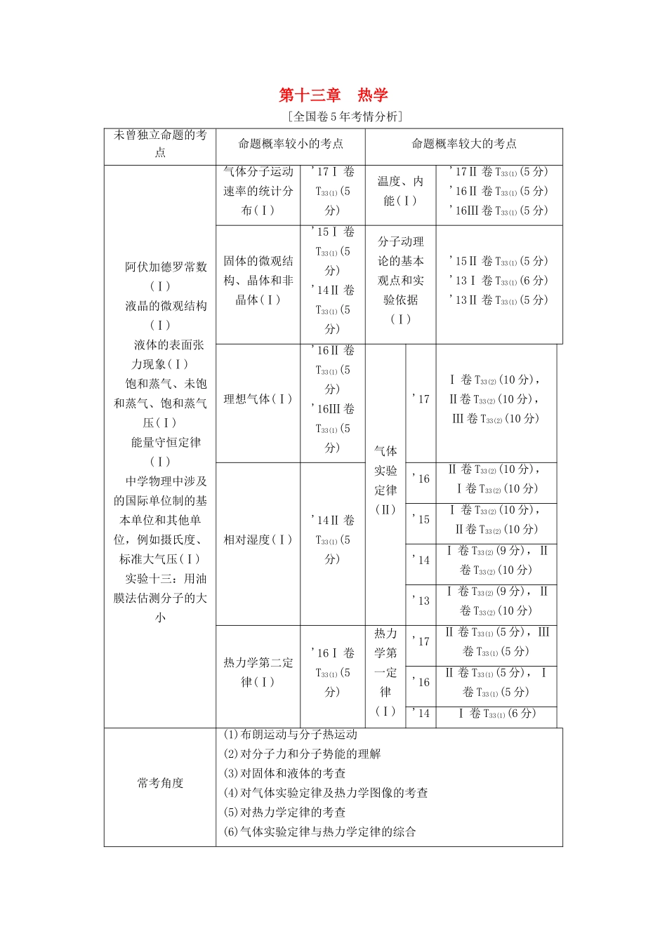 高考物理一轮复习 第十三章 热学学案-人教版高三全册物理学案_第1页