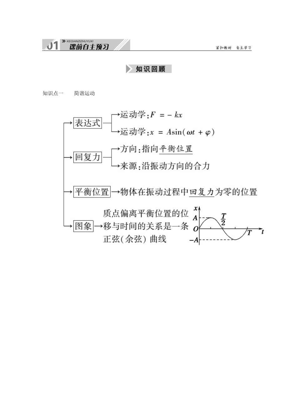 高考物理一轮复习 第十四单元 机械振动与机械波 第1讲 机械振动学案 新人教版-新人教版高三全册物理学案_第3页