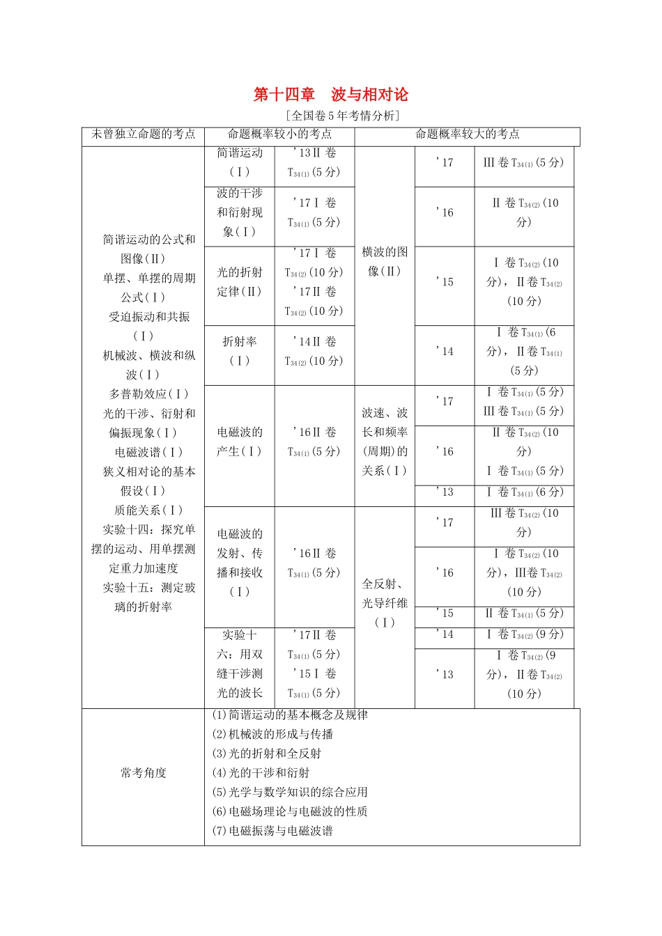 高考物理一轮复习 第十四章 波与相对论学案-人教版高三全册物理学案_第1页