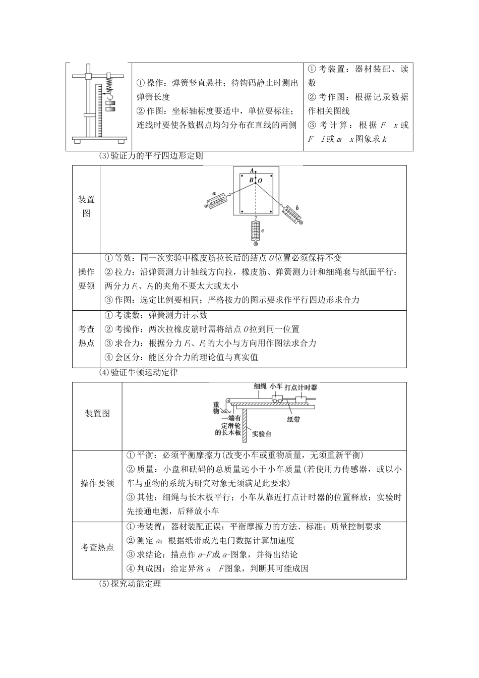 高考物理二轮复习 第2部分 专项4 考前回扣——结论性语句再强化 6 力学和电学实验学案-人教版高三全册物理学案_第2页