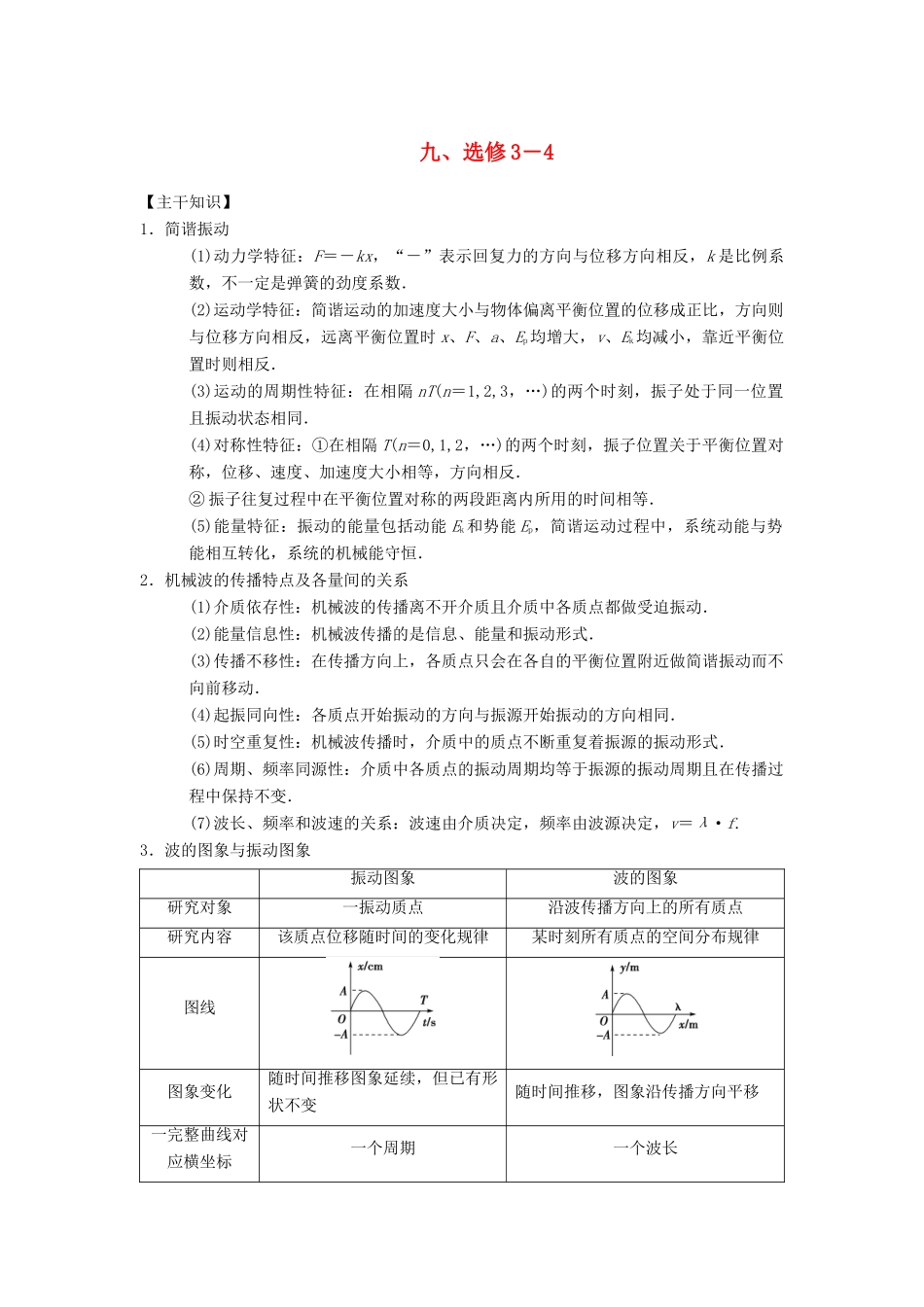 高考物理二轮复习 第2部分 专项4 考前回扣——结论性语句再强化 9 学案 选修3-4-人教版高三选修3-4物理学案_第1页