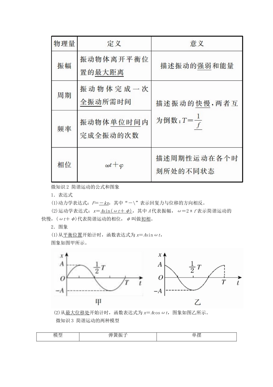 高考物理一轮复习 第十四章 机械振动与机械波 第1讲 机械振动学案-人教版高三全册物理学案_第2页