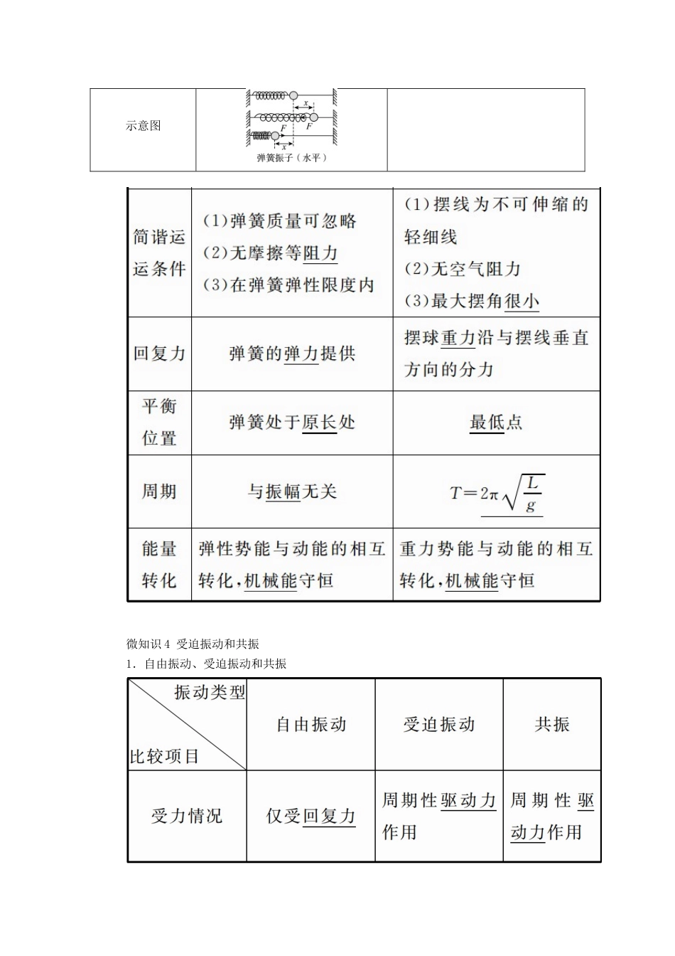 高考物理一轮复习 第十四章 机械振动与机械波 第1讲 机械振动学案-人教版高三全册物理学案_第3页