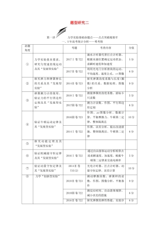 高考物理二轮复习 第二部分 题型研究二 实验题如何创满分学案-人教版高三全册物理学案