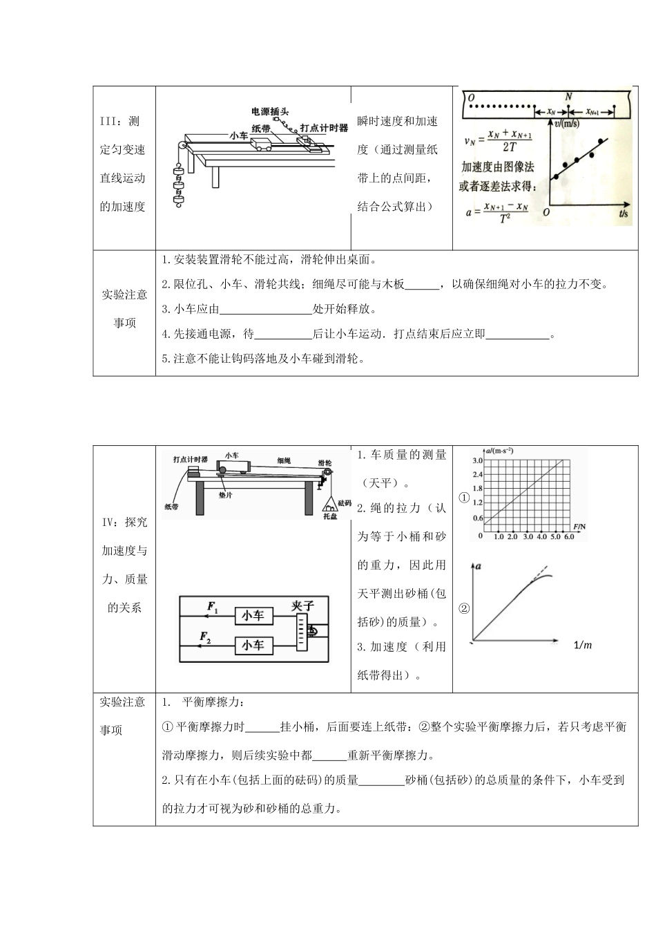 高考物理二轮复习 记背材料2 力学实验部分学案-人教版高三全册物理学案_第2页