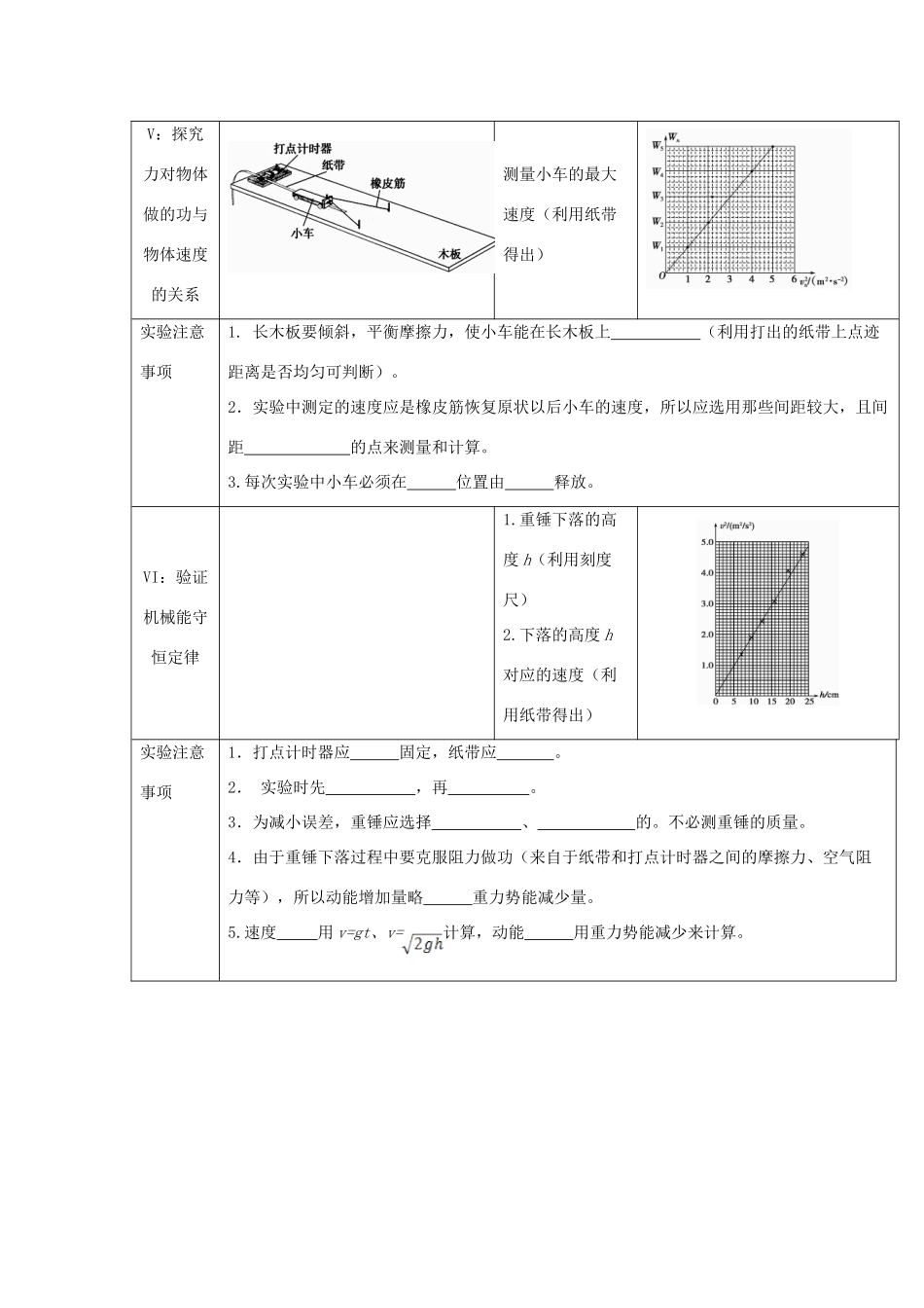 高考物理二轮复习 记背材料2 力学实验部分学案-人教版高三全册物理学案_第3页