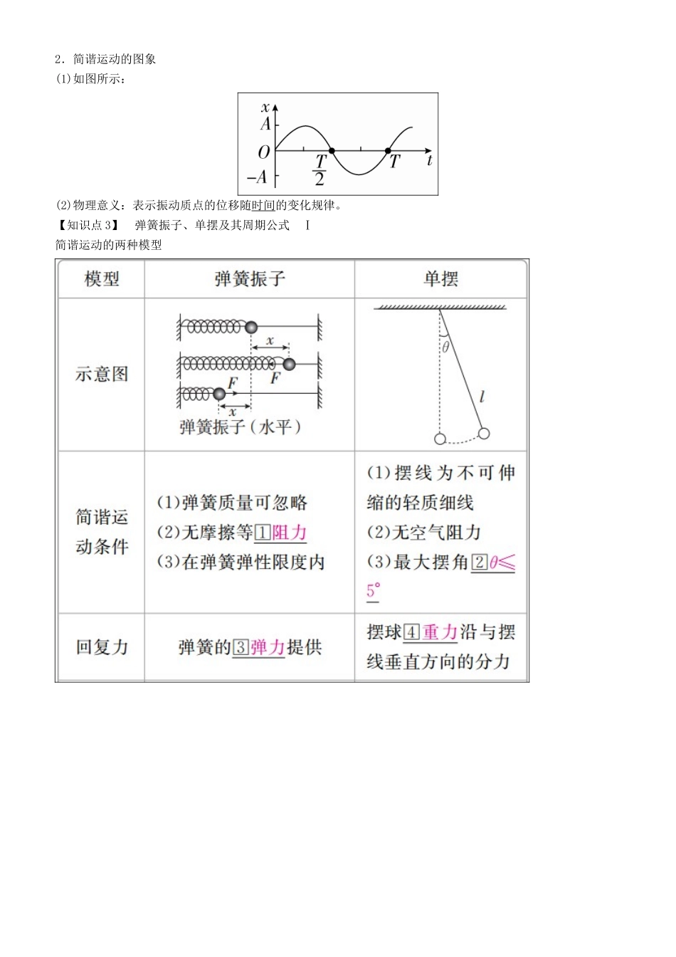 高考物理一轮复习 第十五章 机械振动 机械波 第1讲 机械振动学案-人教版高三全册物理学案_第2页