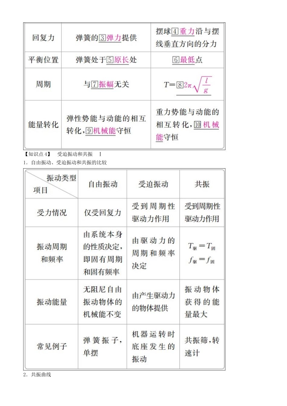 高考物理一轮复习 第十五章 机械振动 机械波 第1讲 机械振动学案-人教版高三全册物理学案_第3页