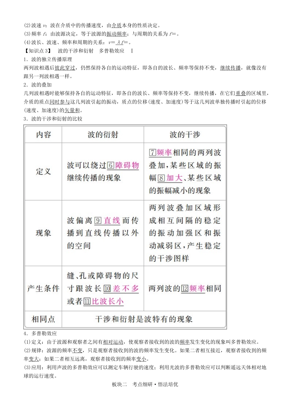 高考物理一轮复习 第十五章 机械振动 机械波 第2讲 机械波学案-人教版高三全册物理学案_第2页