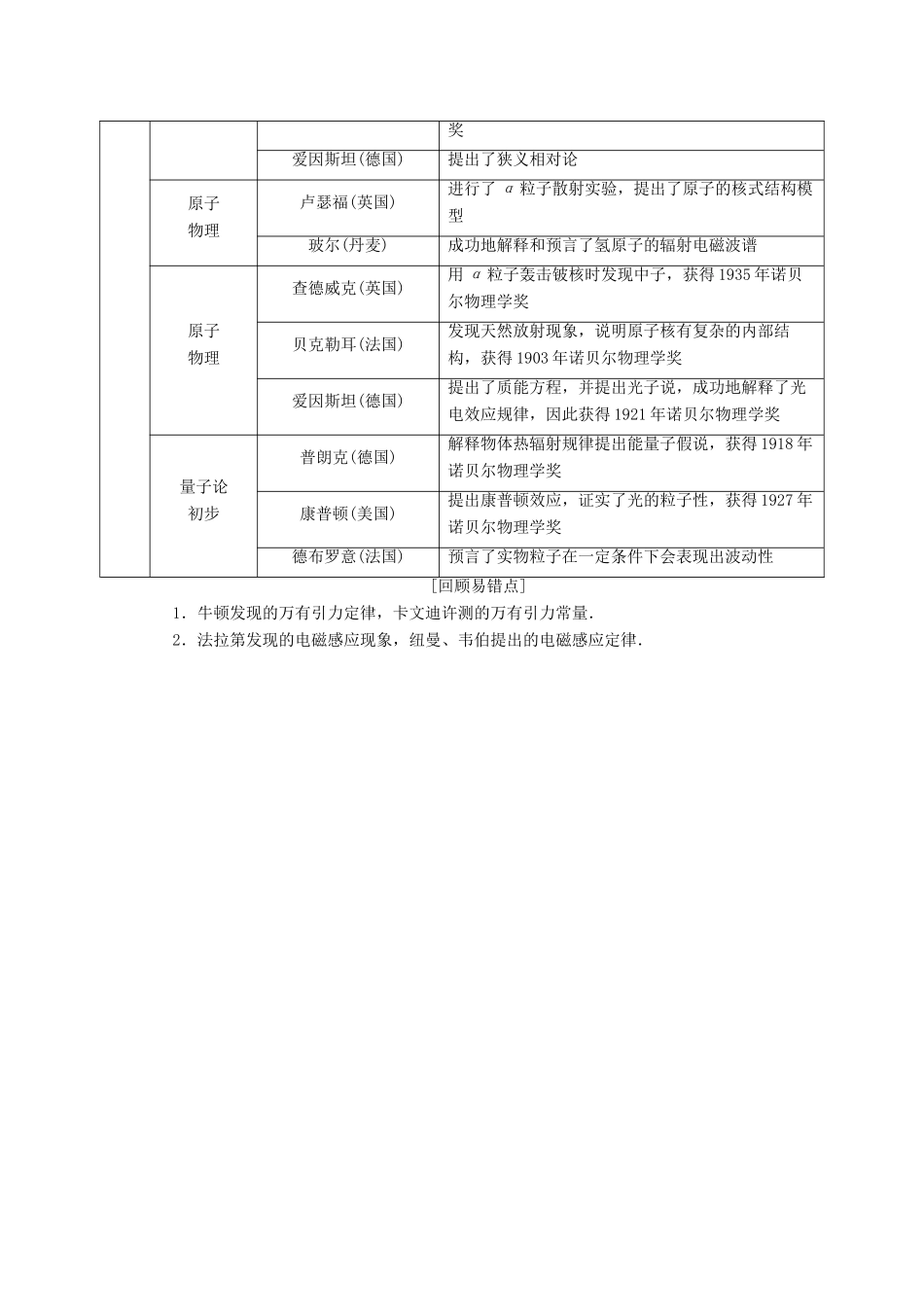 高考物理二轮复习 考前第1天 物理学史学案-人教版高三全册物理学案_第2页