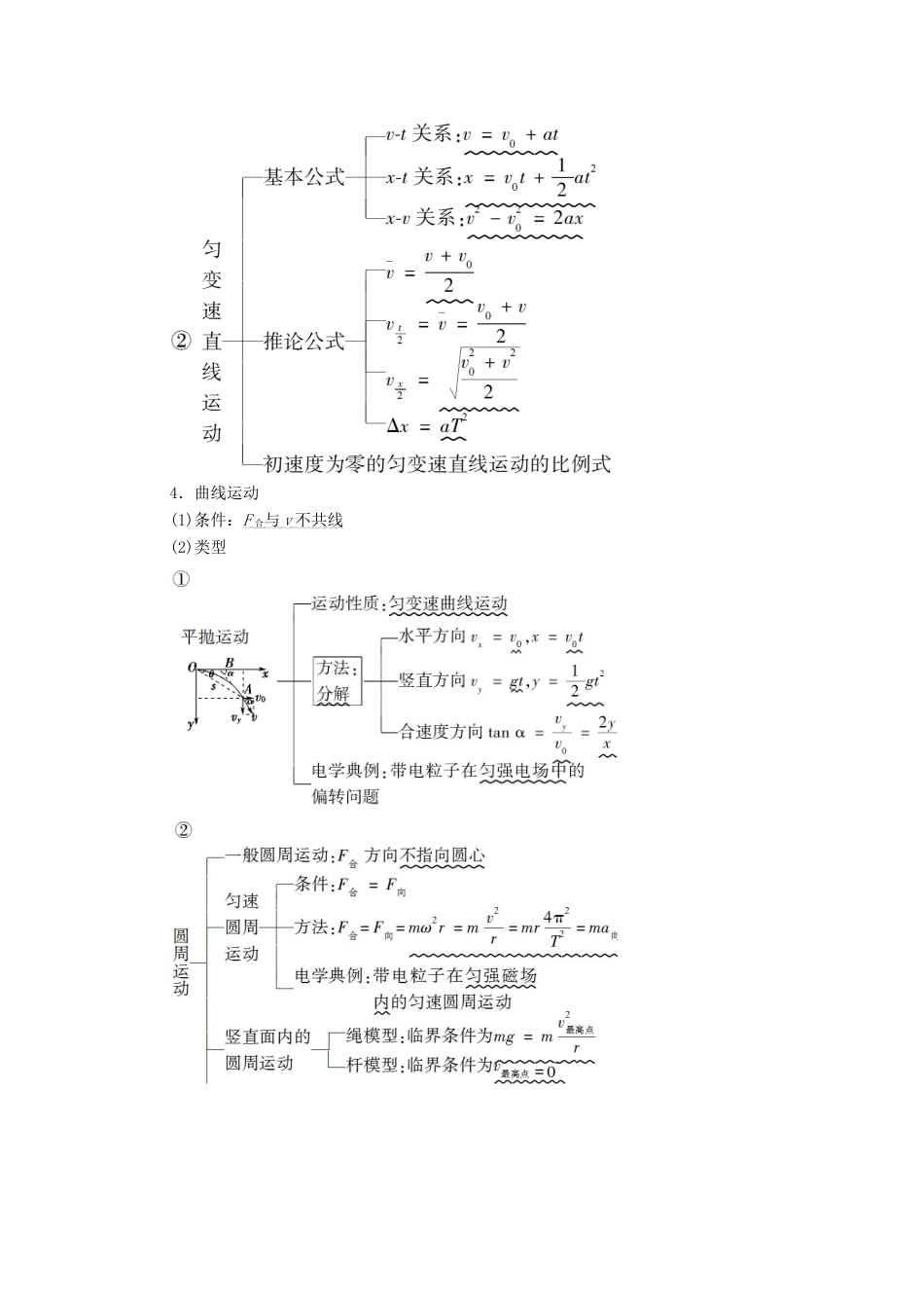 高考物理二轮复习 知识回顾篇 知识2 矢量运算与运动分类学案-人教版高三全册物理学案_第2页