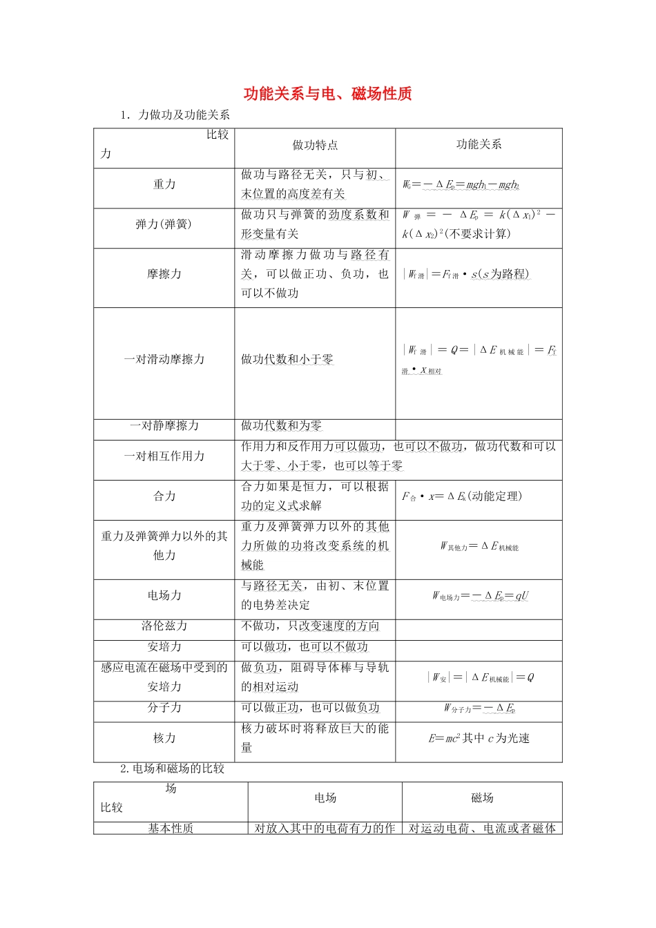 高考物理二轮复习 知识回顾篇 知识4 功能关系与电、磁场性质学案-人教版高三全册物理学案_第1页