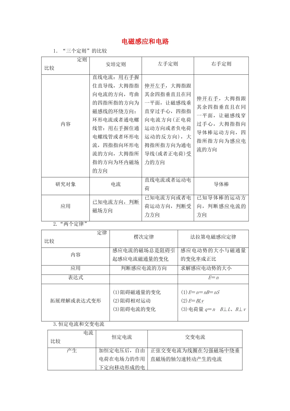 高考物理二轮复习 知识回顾篇 知识5 电磁感应和电路学案-人教版高三全册物理学案_第1页
