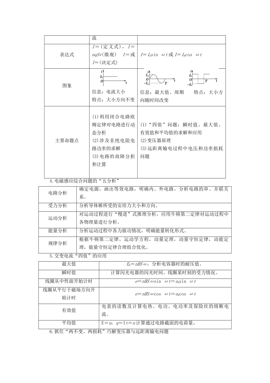 高考物理二轮复习 知识回顾篇 知识5 电磁感应和电路学案-人教版高三全册物理学案_第2页