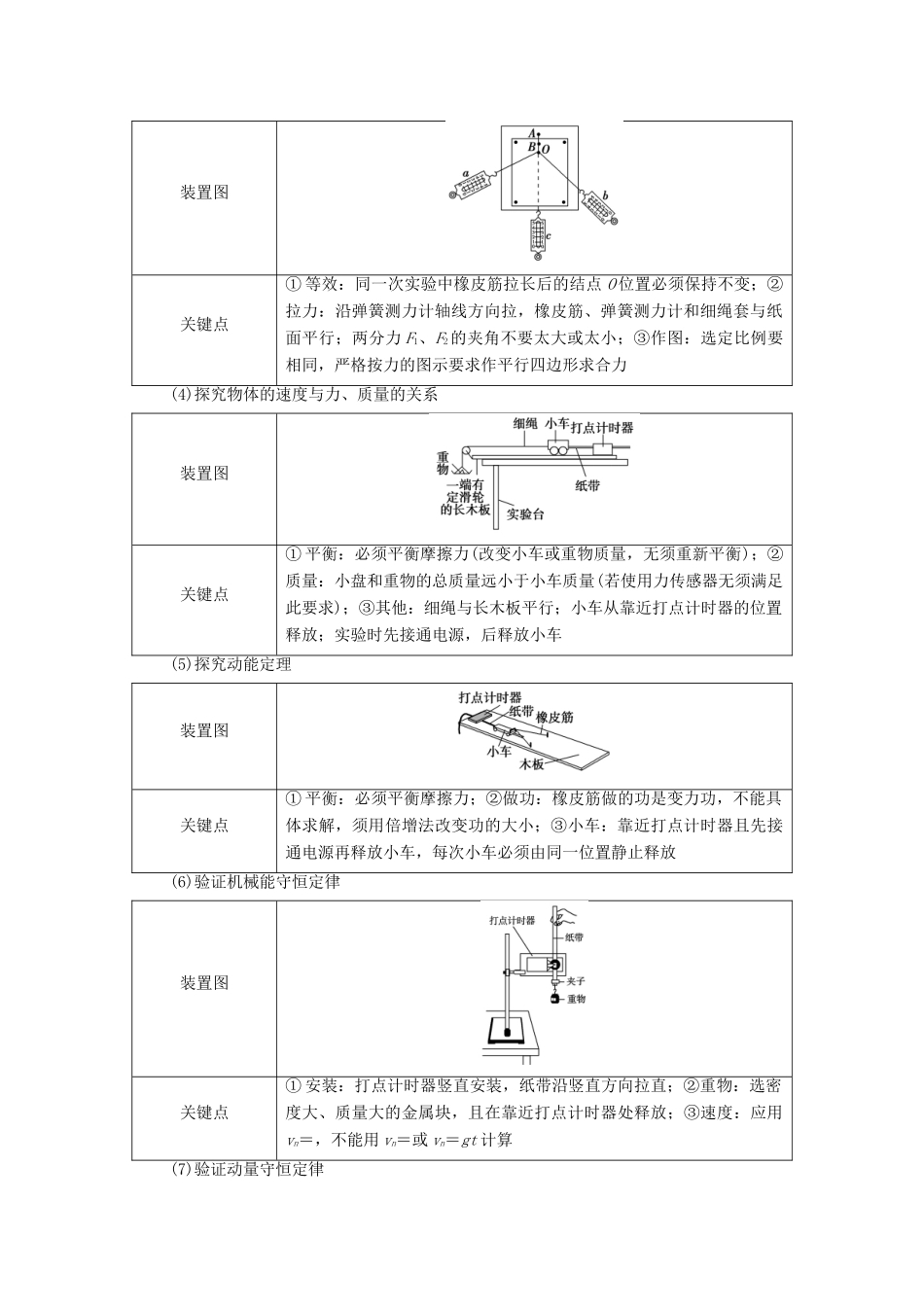 高考物理二轮复习 知识回顾篇 知识6 力学教材原型实验和拓展创新实验学案-人教版高三全册物理学案_第2页