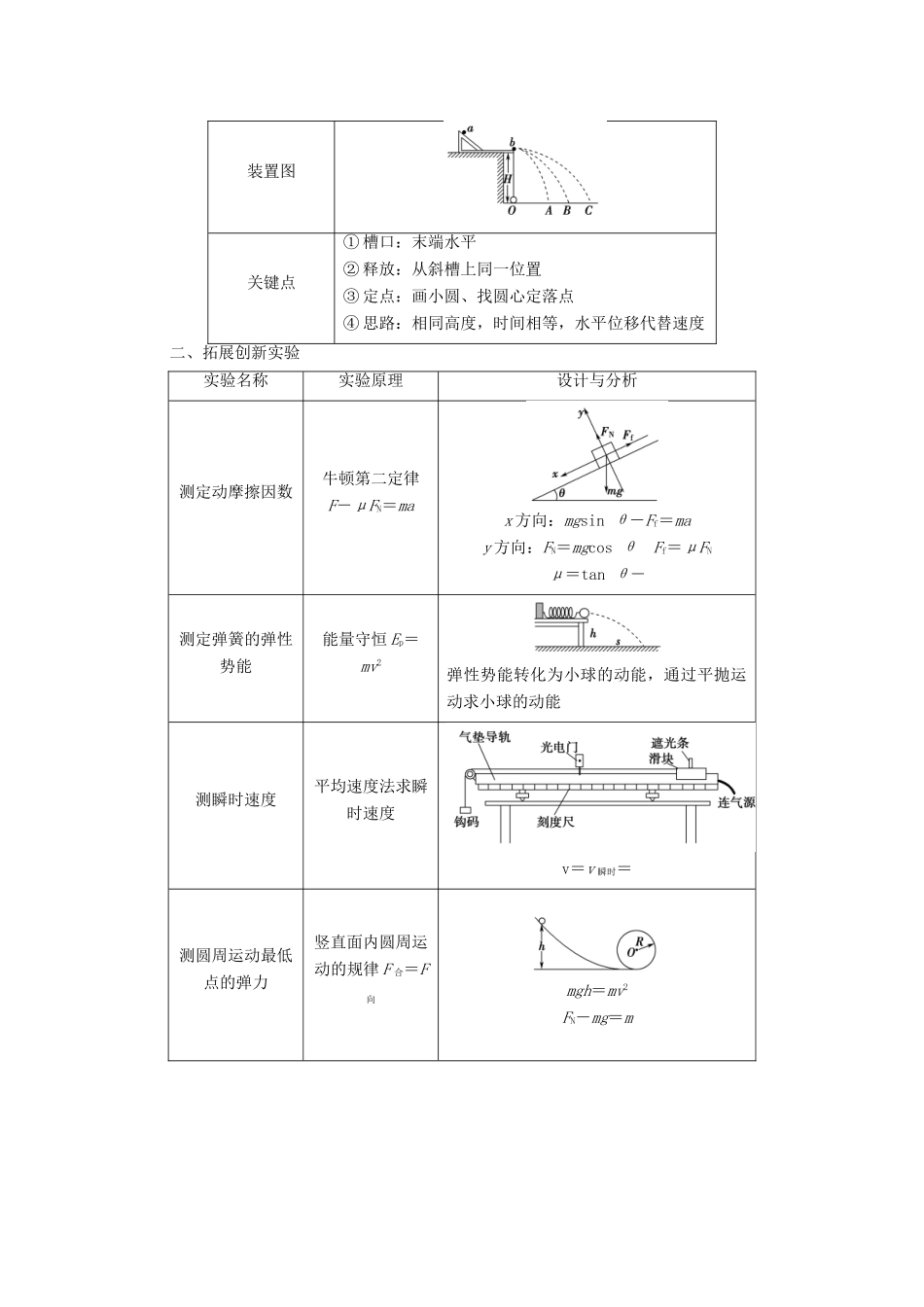高考物理二轮复习 知识回顾篇 知识6 力学教材原型实验和拓展创新实验学案-人教版高三全册物理学案_第3页