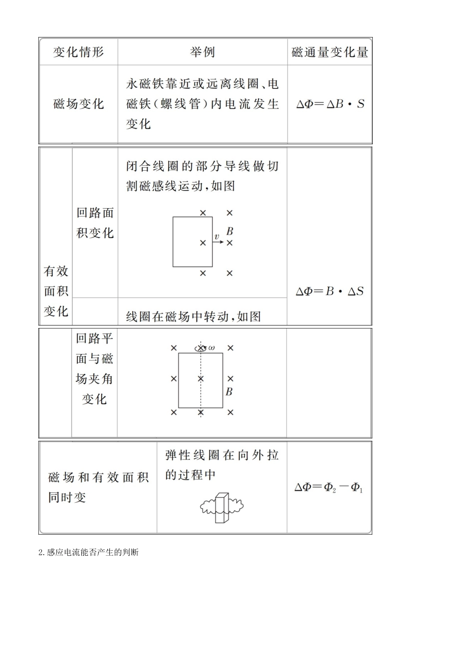 高考物理一轮复习 第十章 电磁感应 第1讲 电磁感应现象 楞次定律学案-人教版高三全册物理学案_第2页