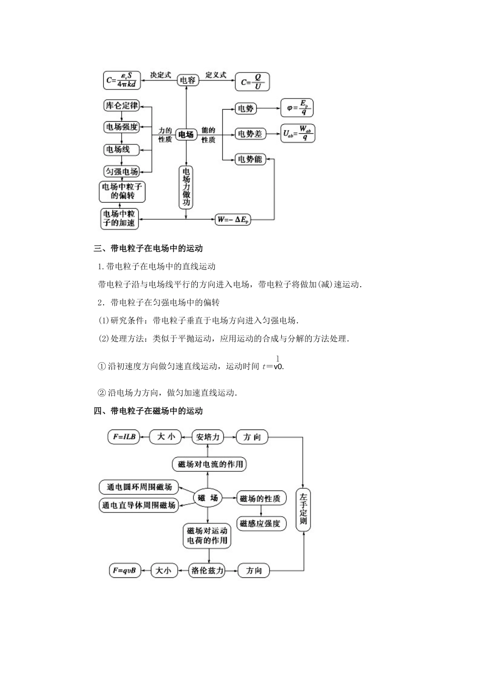 高考物理二轮复习 专题06 电场、磁场的基本性质教学案-人教版高三全册物理教学案_第2页