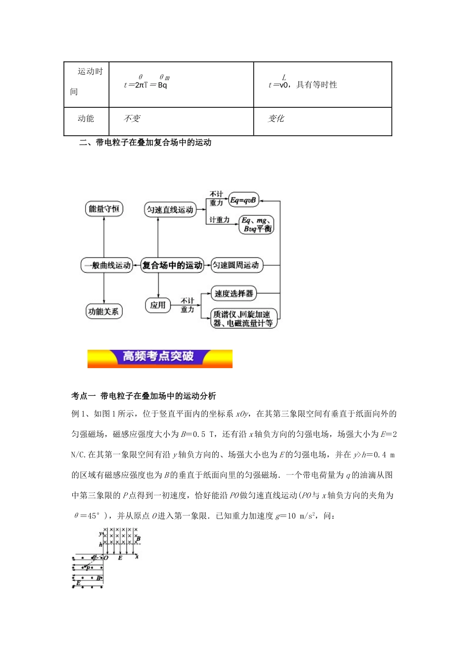 高考物理二轮复习 专题07 带电粒子在复合场中的运动教学案-人教版高三全册物理教学案_第2页