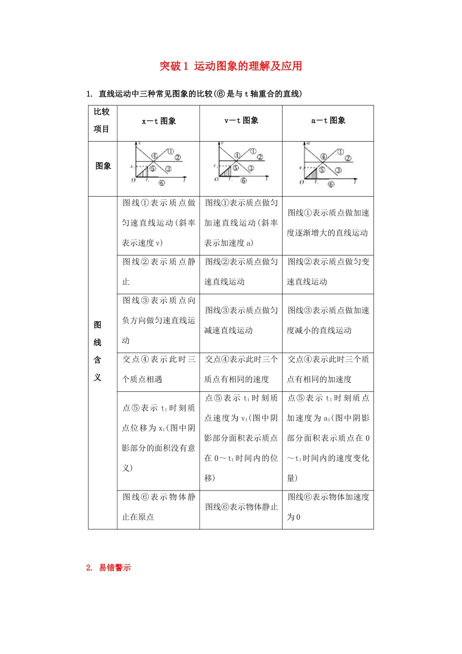 高考物理一轮复习 微专题系列之热点专题突破 专题1 运动图象的理解及应用学案-人教版高三全册物理学案_第1页