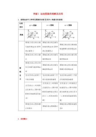 高考物理一轮复习 微专题系列之热点专题突破 专题1 运动图象的理解及应用学案-人教版高三全册物理学案