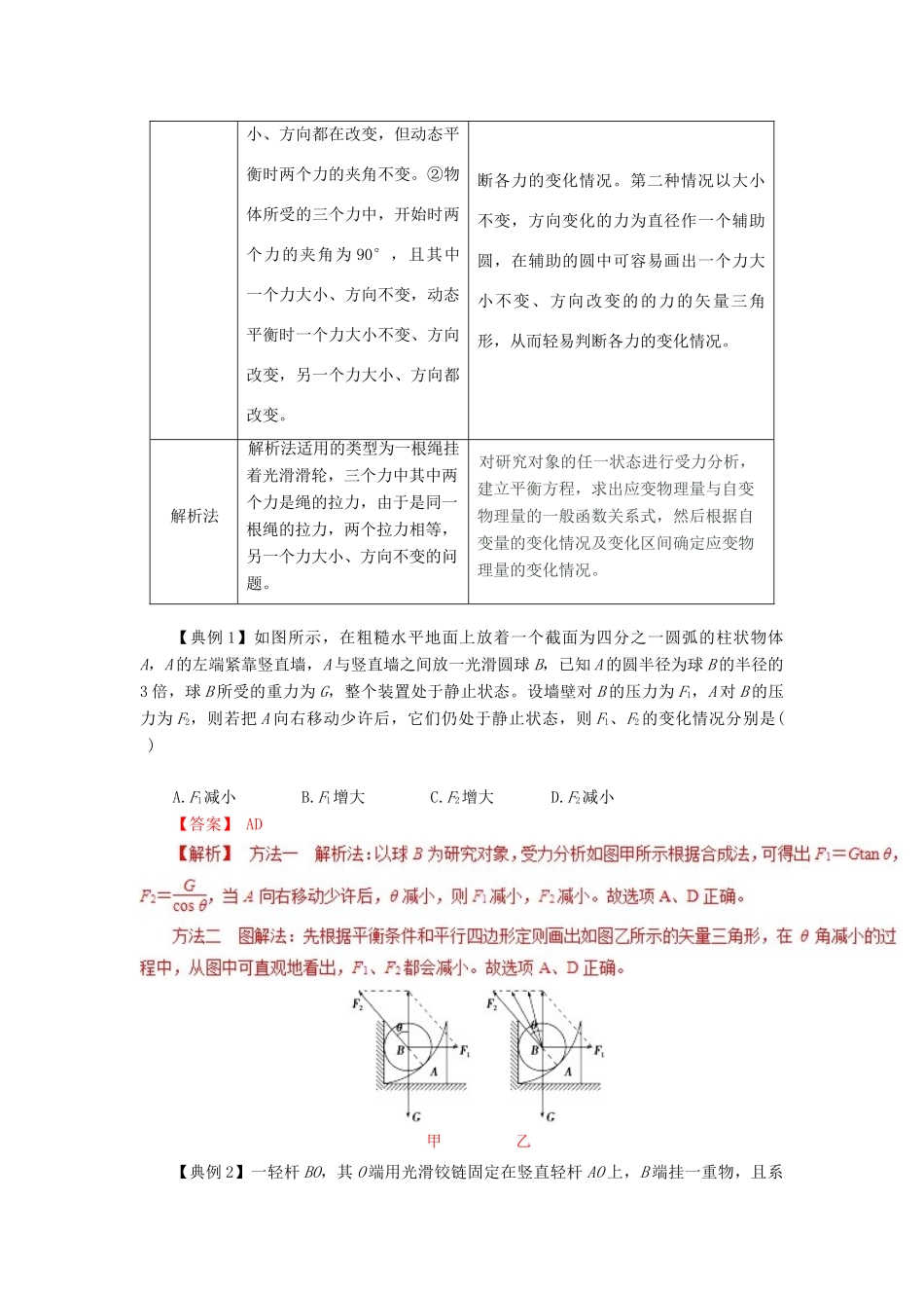 高考物理一轮复习 微专题系列之热点专题突破 专题4 动态平衡问题的处理技巧学案-人教版高三全册物理学案_第2页