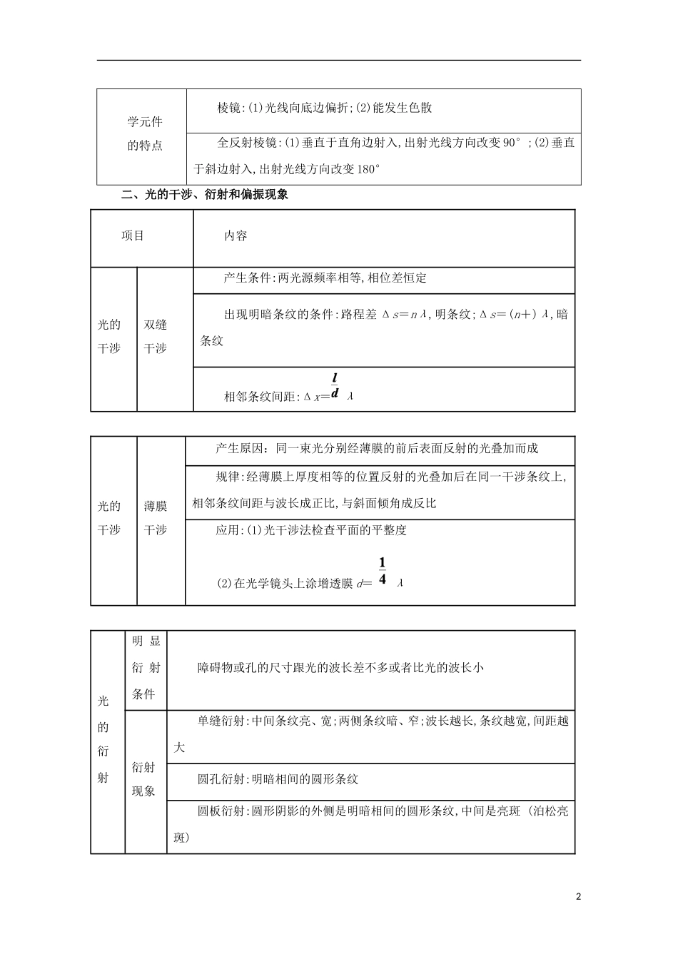 高考物理二轮复习 专题11 光学教学案（含解析）-人教版高三全册物理教学案_第2页