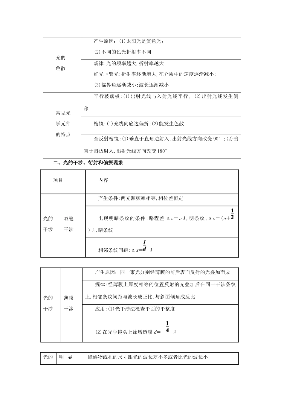 高考物理二轮复习 专题11 光学教学案-人教版高三全册物理教学案_第2页