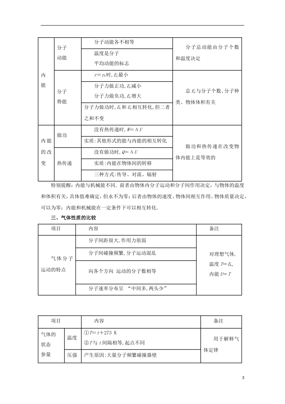 高考物理二轮复习 专题12 热学教学案（含解析）-人教版高三全册物理教学案_第3页