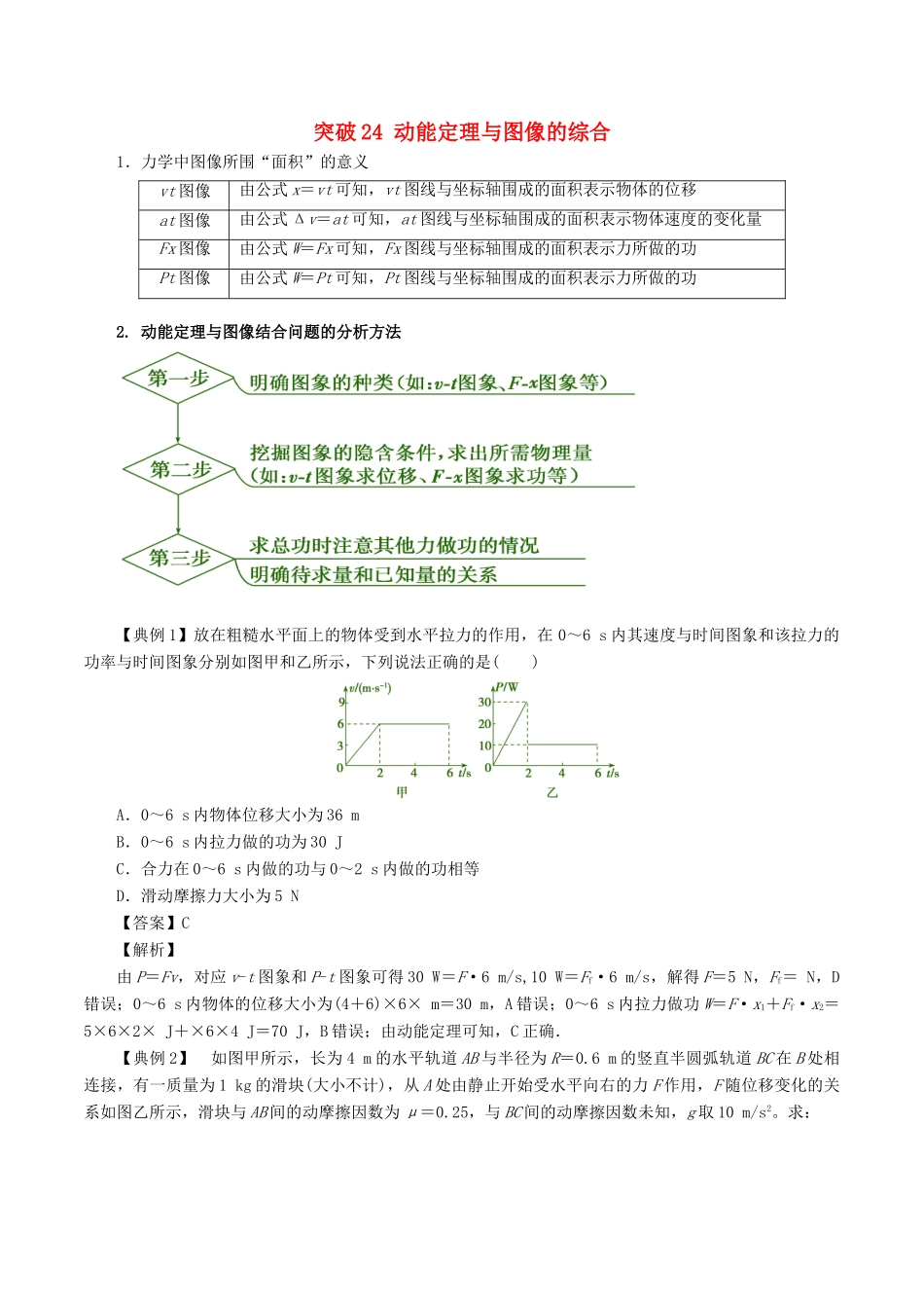 高考物理一轮复习 微专题系列之热点专题突破 专题24 动能定理与图像的综合学案-人教版高三全册物理学案_第1页