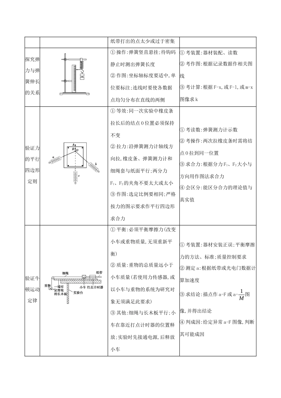 高考物理二轮复习 专题八 物理实验学案-人教版高三全册物理学案_第2页