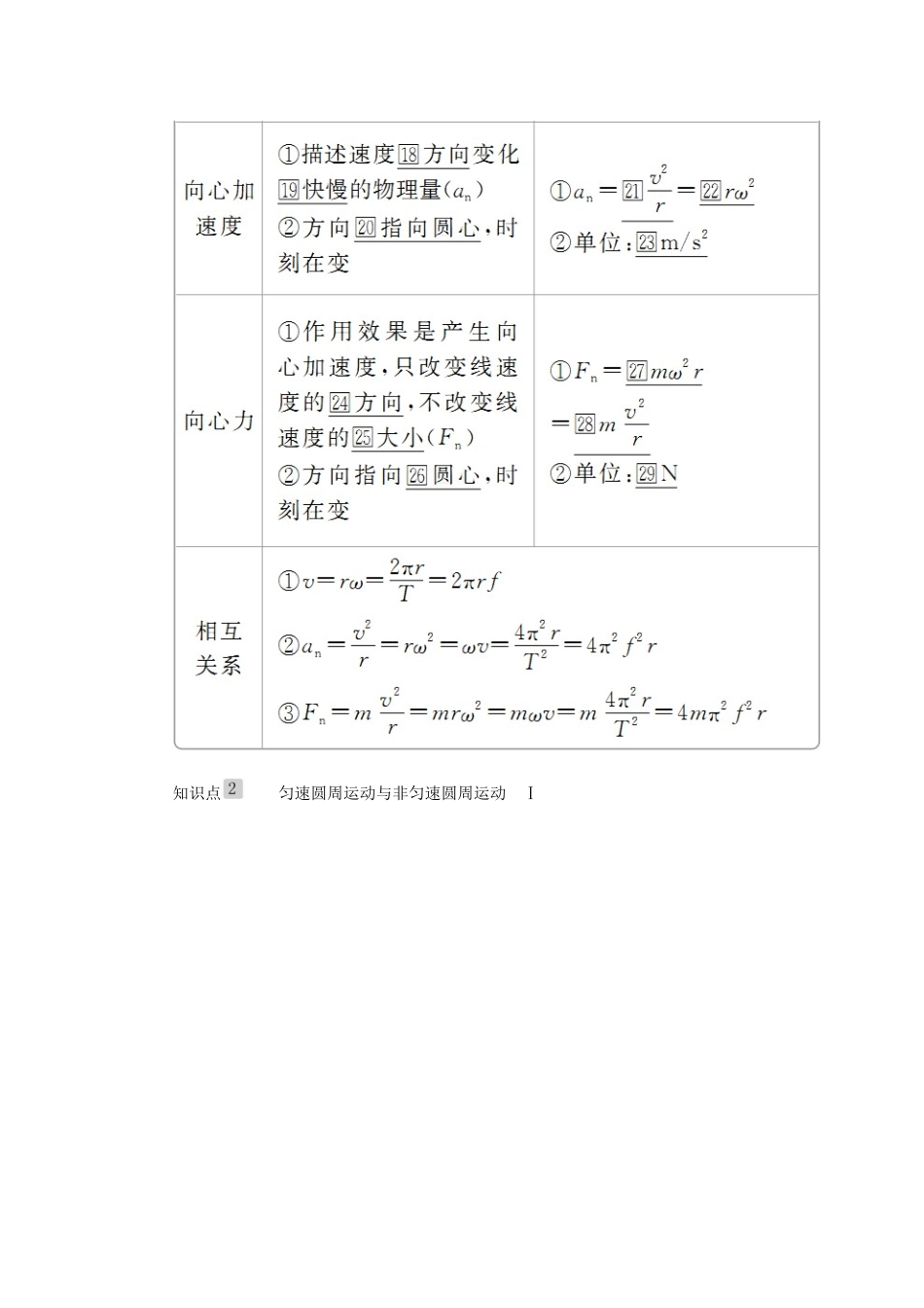 高考物理一轮复习 第四章 第3讲 圆周运动及其应用学案（含解析）-人教版高三全册物理学案_第2页