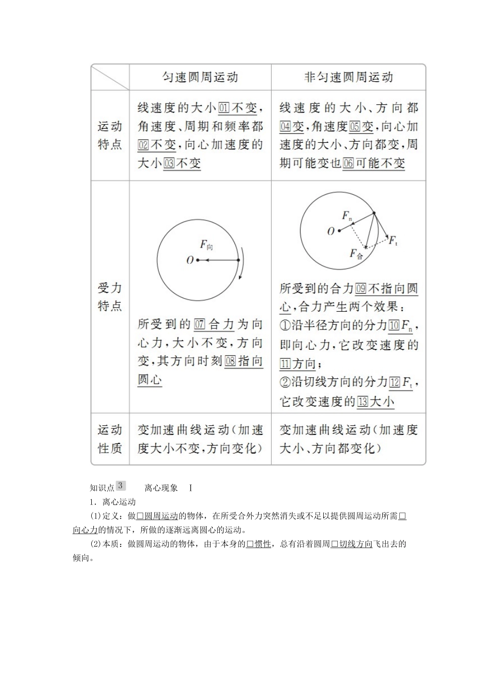 高考物理一轮复习 第四章 第3讲 圆周运动及其应用学案（含解析）-人教版高三全册物理学案_第3页