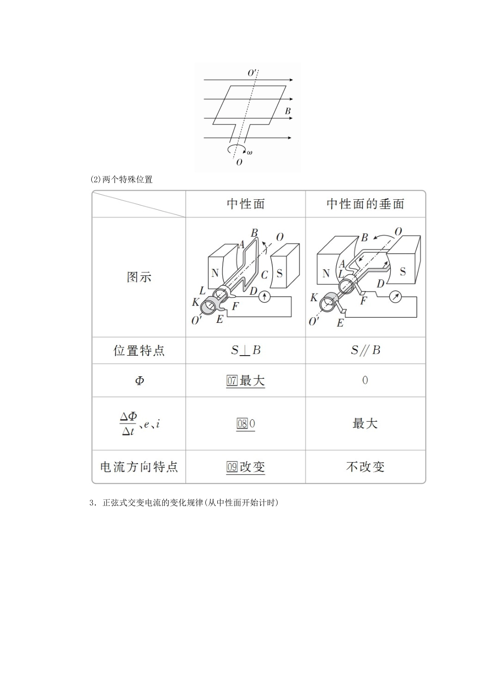高考物理一轮复习 第12章 交变电流 传感器 第56讲 交变电流的产生和描述学案（含解析）-人教版高三全册物理学案_第3页