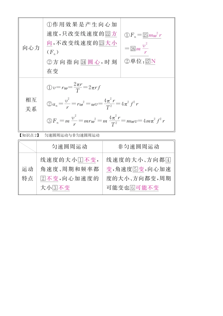 高考物理一轮复习 第四章 曲线运动 万有引力与航天 第3讲 圆周运动及其应用学案-人教版高三全册物理学案_第2页