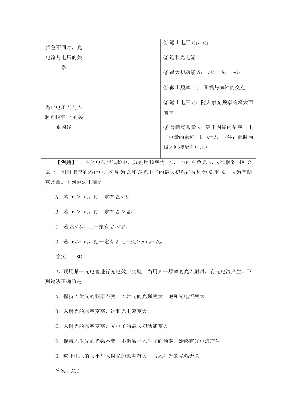 高考物理二轮复习 专题五 近代物理初步必背要点学案-人教版高三全册物理学案_第3页