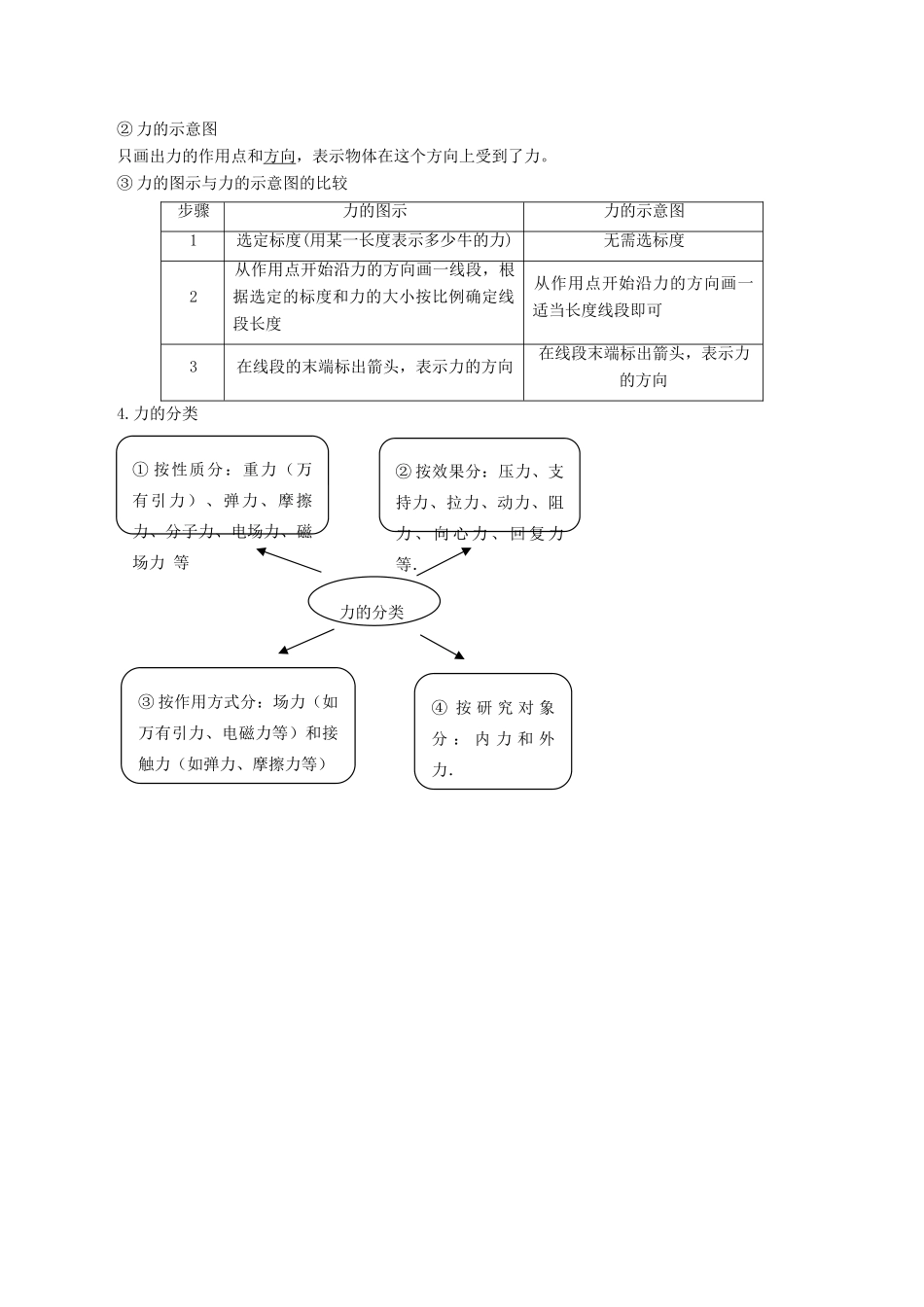 高考物理一轮复习 考点大通关 专题2.1 力 重力学案-人教版高三全册物理学案_第2页