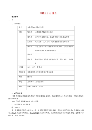 高考物理一轮复习 考点大通关 专题2.1 力 重力学案-人教版高三全册物理学案