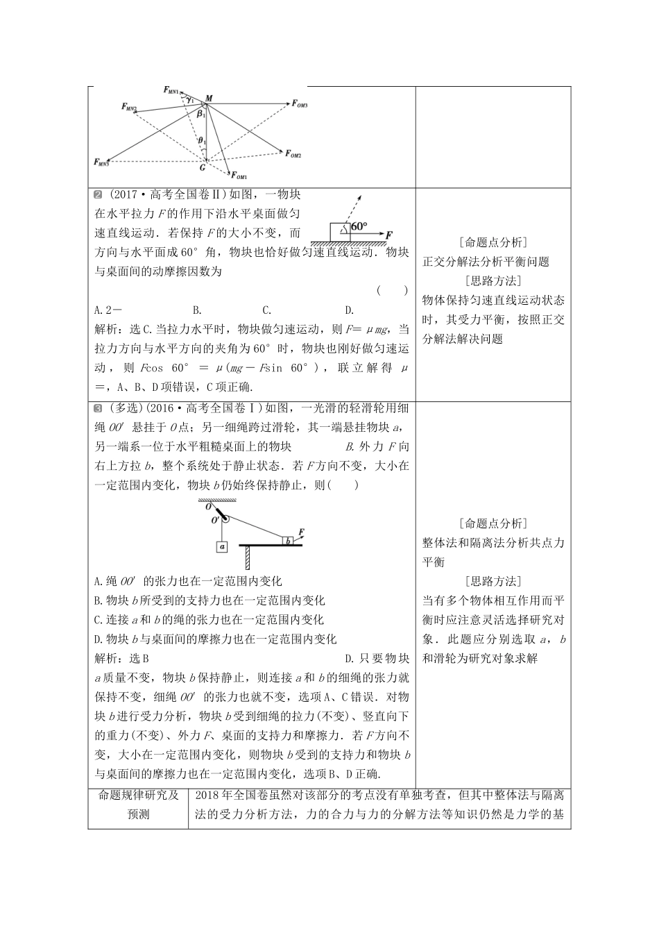 高考物理二轮复习 专题一 力与运动 第1讲 力与物体的平衡学案-人教版高三全册物理学案_第2页