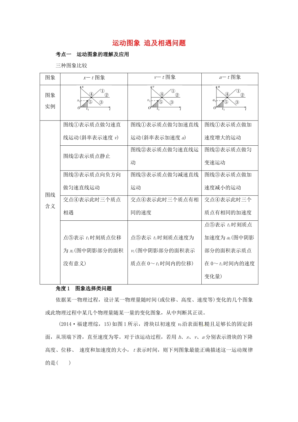 高考物理一轮复习 专题 运动图象 追及相遇问题导学案1-人教版高三全册物理学案_第1页