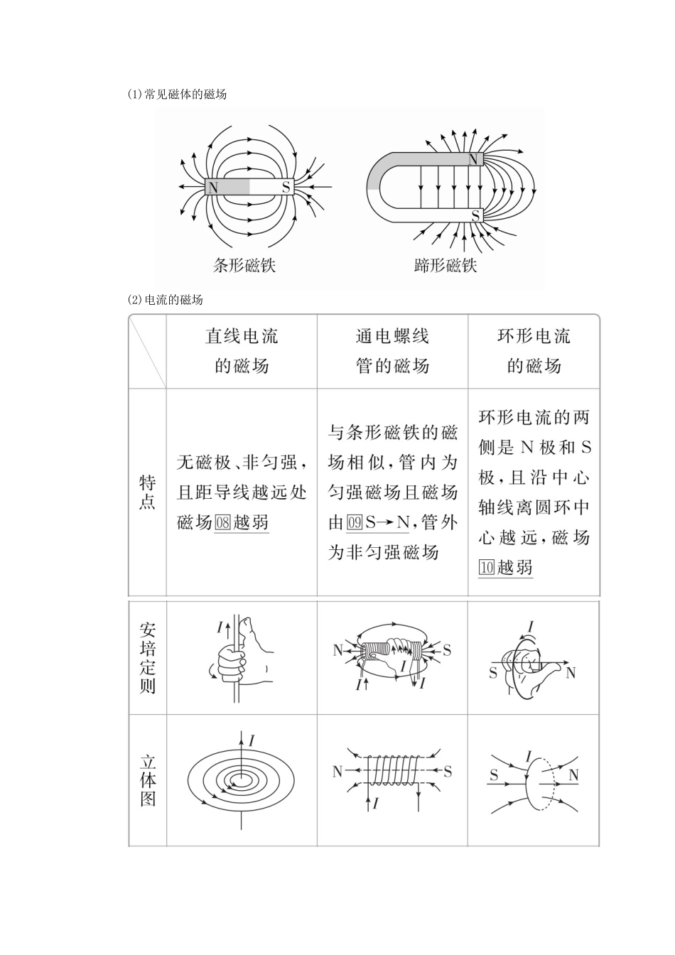 高考物理一轮复习 第九章 第1讲 磁场及其对电流的作用学案（含解析）-人教版高三全册物理学案_第2页