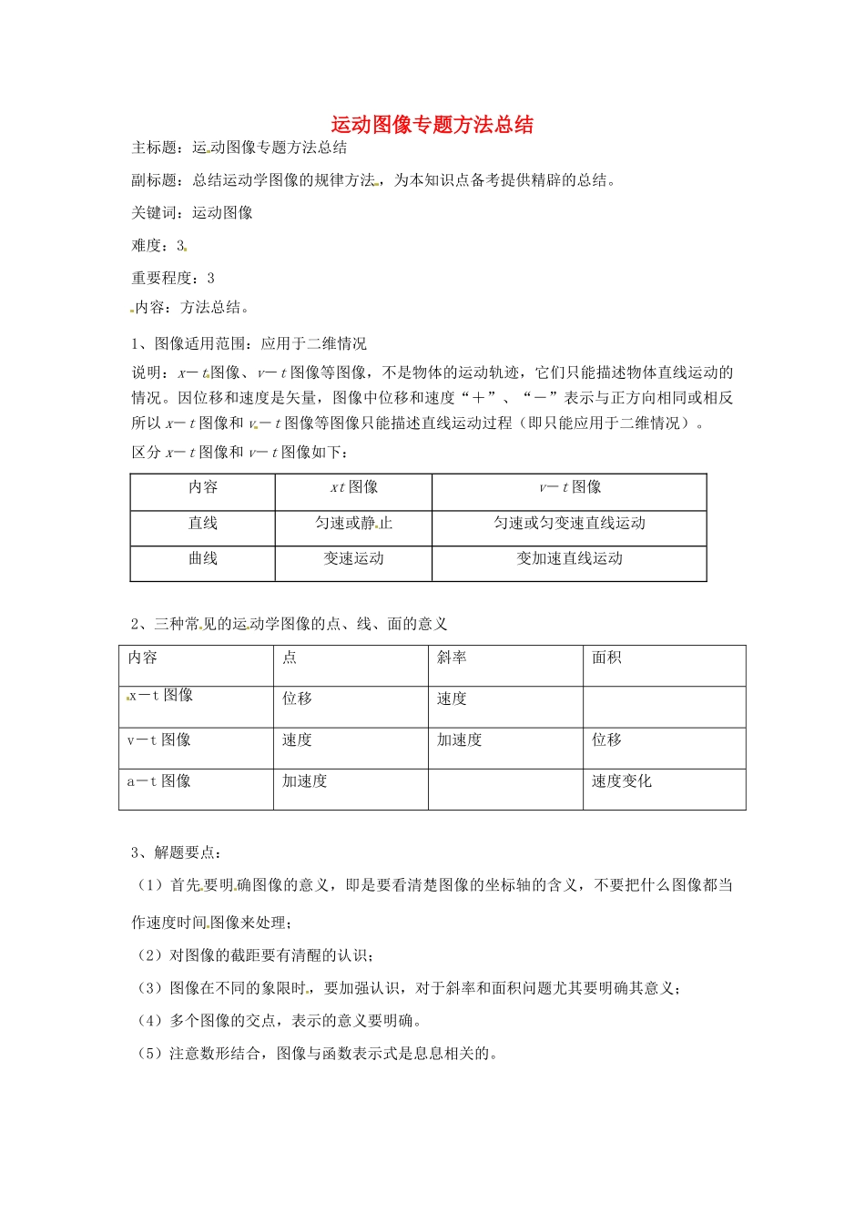 高考物理复习 专题21 运动学图像专题方法总结-人教版高三全册物理素材_第1页