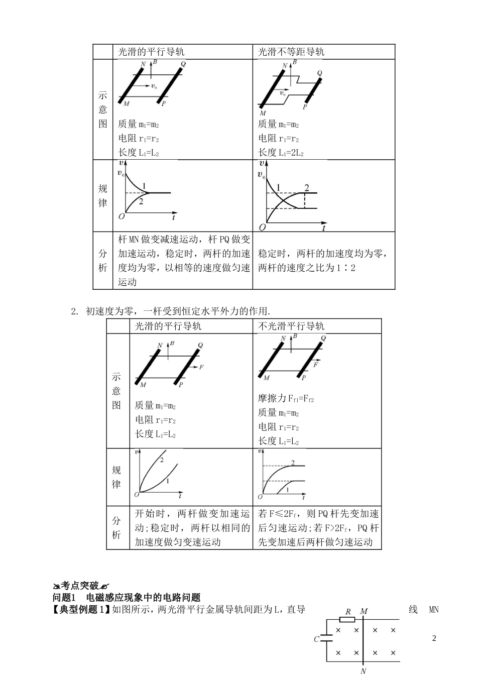 高考物理一轮复习 第一章《电磁感应》（第5课时）本章总结导学案 新人教版选修3-2-新人教版高三选修3-2物理学案_第2页