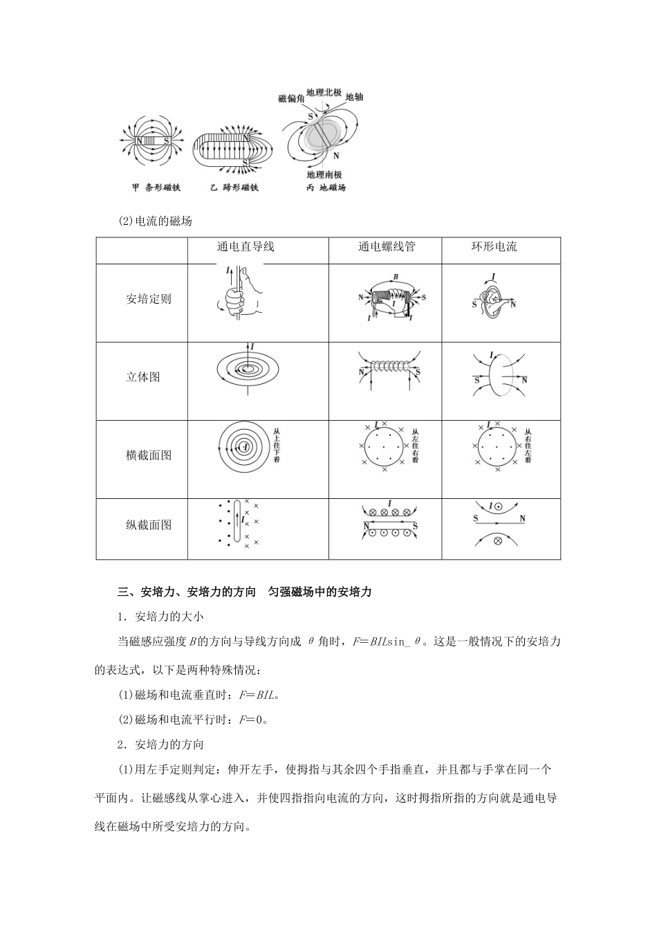 高考物理一轮复习 专题8.1 磁场的描述 磁场对电流的作用教学案-人教版高三全册物理教学案_第2页