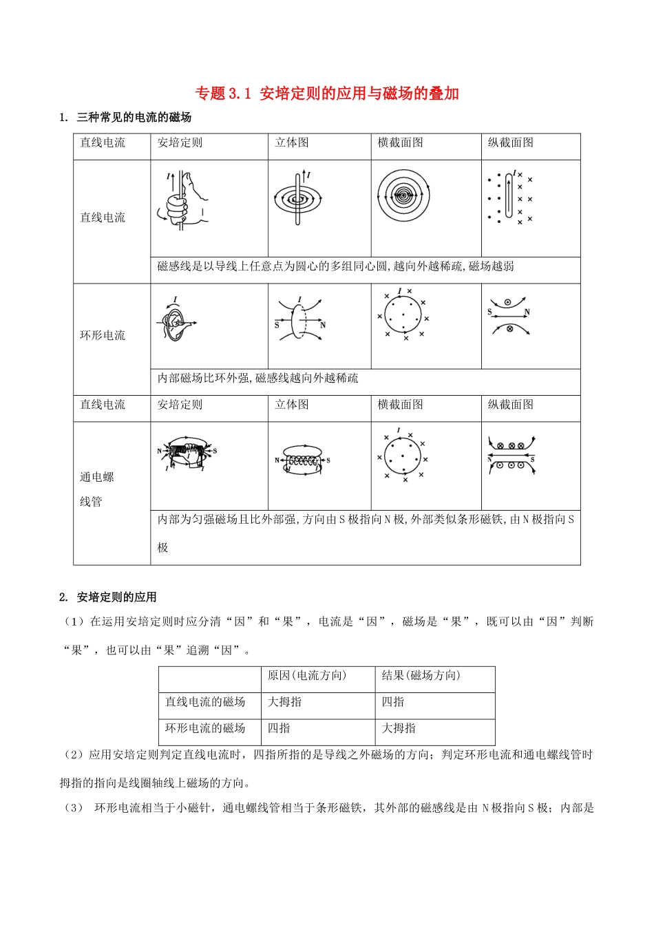 高考物理一轮复习 热点题型 专题3.1 安培定则的应用与磁场的叠加学案-人教版高三全册物理学案_第1页