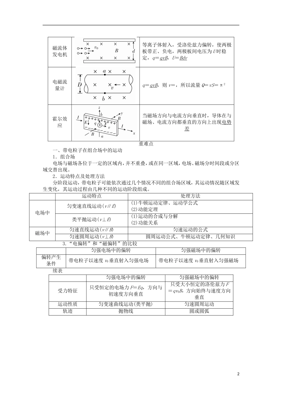 高考物理一轮复习 专题九 磁场 考点三 带电粒子在复合场中的运动教学案（含解析）-人教版高三全册物理教学案_第2页