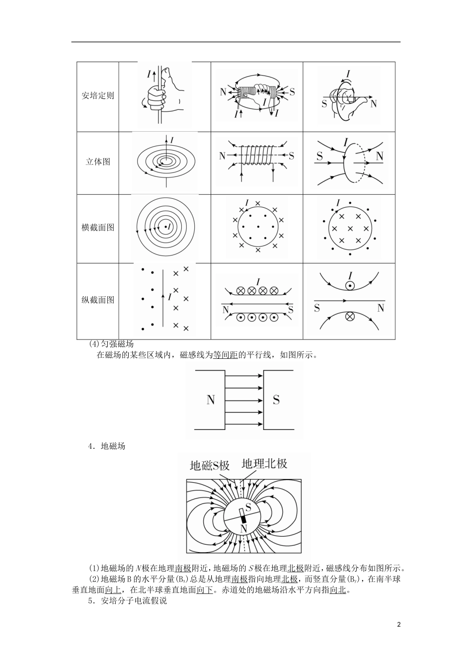 高考物理一轮复习 专题九 磁场 考点一 磁场 磁场力教学案（含解析）-人教版高三全册物理教学案_第2页