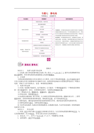 高考物理一轮复习 专题七 静电场 考点一 电场力的性质教学案（含解析）-人教版高三全册物理教学案